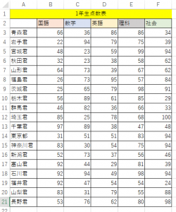 使用するデータ１