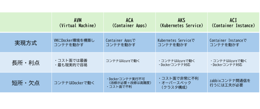 サービスの一覧表